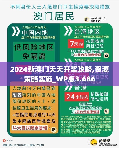 2024新澳门天天开奖攻略,资源策略实施_WP版3.686