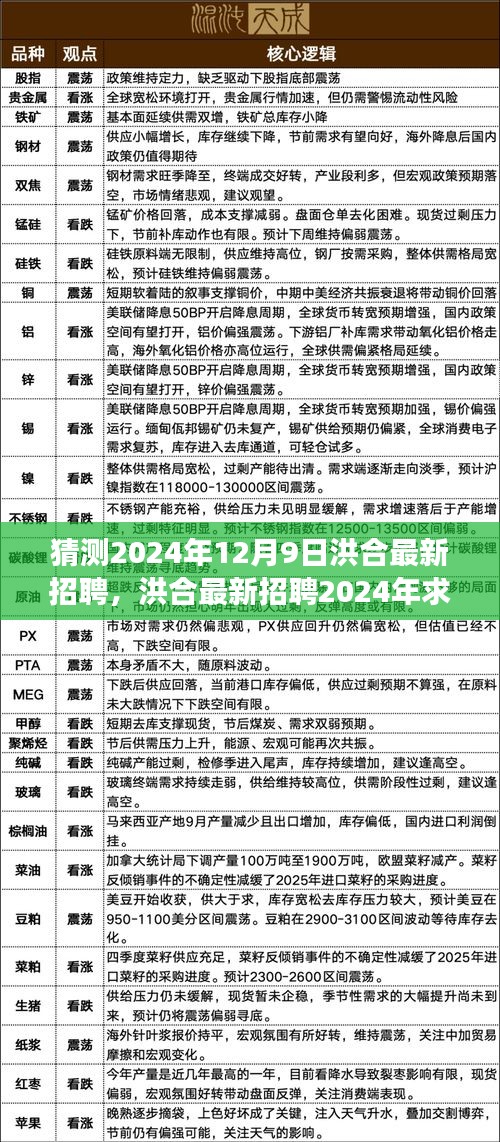 洪合最新招聘求职攻略，成功应聘心仪职位的秘诀（2024年洪合招聘预测）