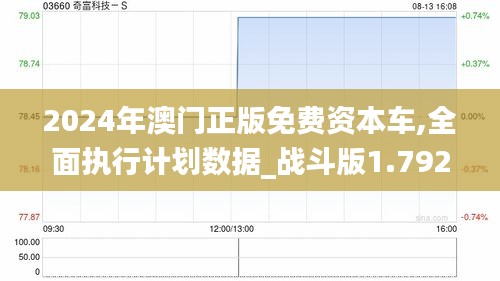 2024年澳门正版免费资本车,全面执行计划数据_战斗版1.792