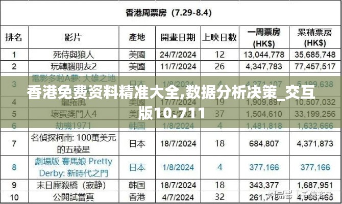 香港免费资料精准大全,数据分析决策_交互版10.711