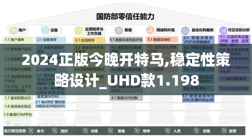 2024正版今晚开特马,稳定性策略设计_UHD款1.198