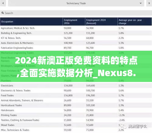 2024新澳正版免费资料的特点,全面实施数据分析_Nexus8.135