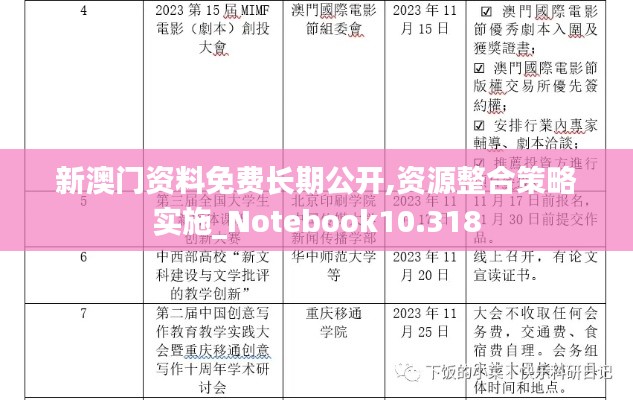 新澳门资料免费长期公开,资源整合策略实施_Notebook10.318