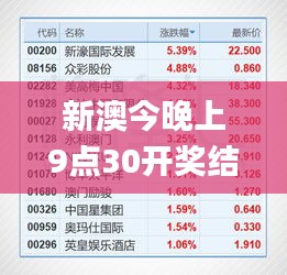 新澳今晚上9点30开奖结果是什么呢,数据资料解释落实_Device2.404