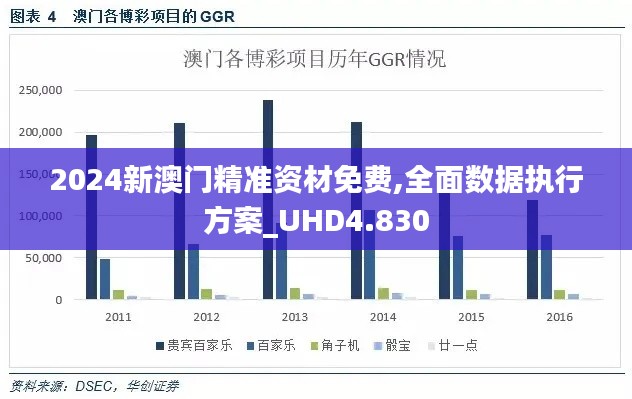 2024新澳门精准资材免费,全面数据执行方案_UHD4.830