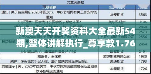 新澳天天开奖资料大全最新54期,整体讲解执行_尊享款1.761