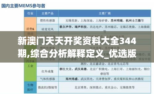 新澳门天天开奖资料大全344期,综合分析解释定义_优选版1.760