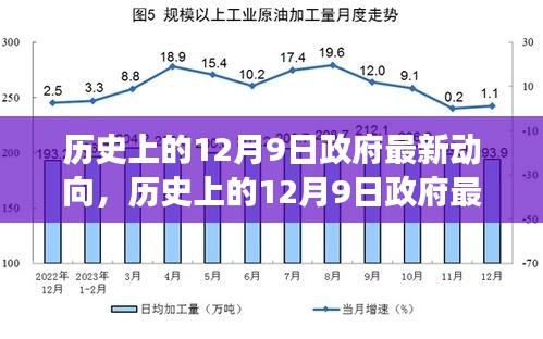 历史上的12月9日政府最新动向深度解析与全面评测报告