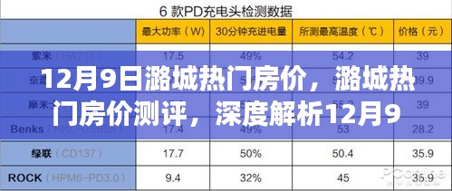 12月9日潞城热门房价深度解析，市场现状、竞争力测评与测评报告