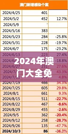 2024年澳门大全免费金锁匙,专家解析说明_特别版2.492