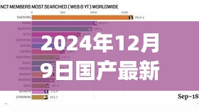 2024年12月9日国产最新小视频，探秘小巷深处的独特风情，一家隐藏版的小店与最新国产小视频之旅