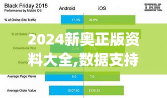 2024新奥正版资料大全,数据支持设计计划_ios4.432