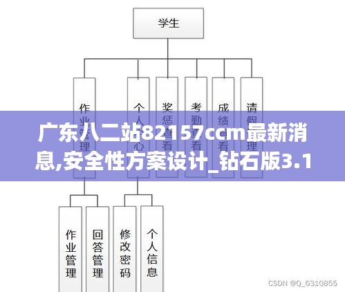 广东八二站82157ccm最新消息,安全性方案设计_钻石版3.101