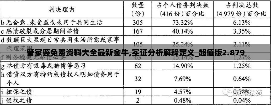 管家婆免费资料大全最新金牛,实证分析解释定义_超值版2.879