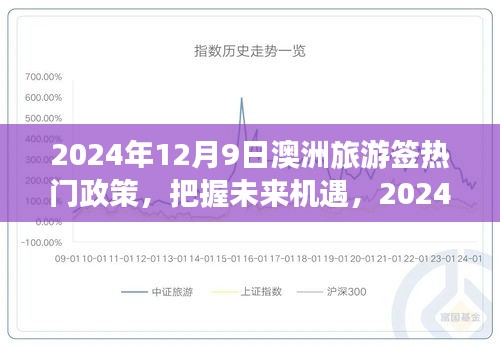 澳洲旅游签证新政策下的自信之旅，把握未来机遇的澳洲之行（2024年）