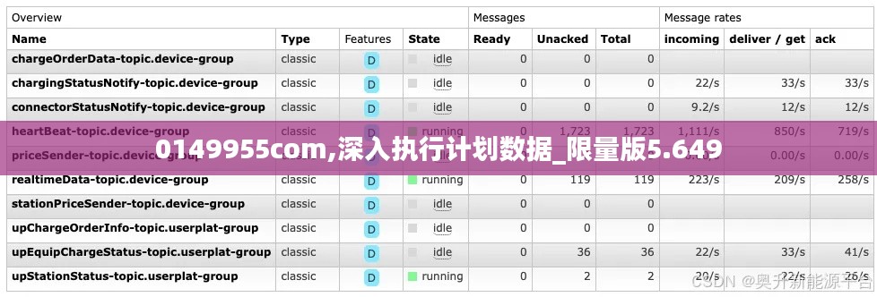 0149955com,深入执行计划数据_限量版5.649