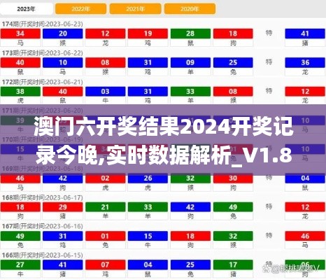 澳门六开奖结果2024开奖记录今晚,实时数据解析_V1.851