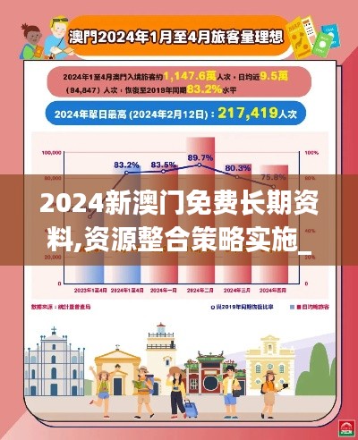 2024新澳门免费长期资料,资源整合策略实施_YE版10.250