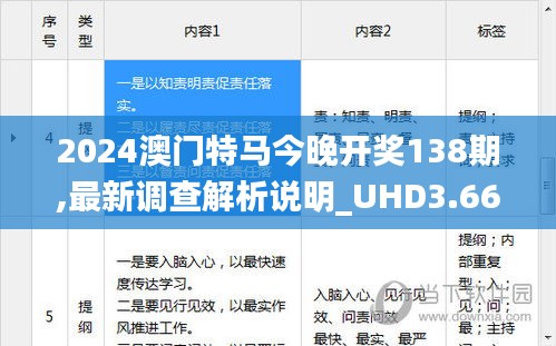 2024澳门特马今晚开奖138期,最新调查解析说明_UHD3.665