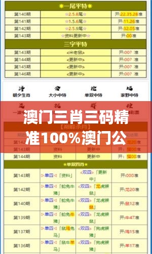 澳门三肖三码精准100%澳门公司介绍,权威数据解释定义_特供版12.457