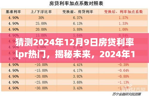 揭秘未来房贷利率走势，聚焦2024年12月9日的LPR变化与自信之光的学习之旅。