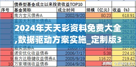 2024年天天彩资料免费大全,数据驱动方案实施_定制版3.274