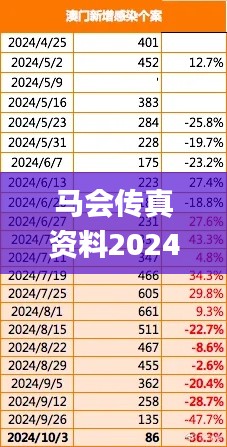 马会传真资料2024澳门,数据分析引导决策_Linux10.617