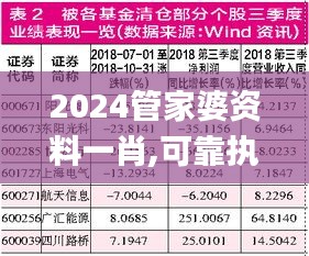 2024管家婆资料一肖,可靠执行策略_专家版7.531