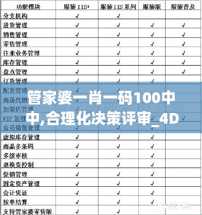 管家婆一肖一码100中中,合理化决策评审_4DM9.576