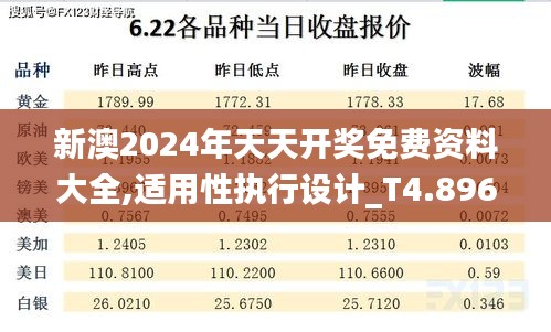 新澳2024年天天开奖免费资料大全,适用性执行设计_T4.896