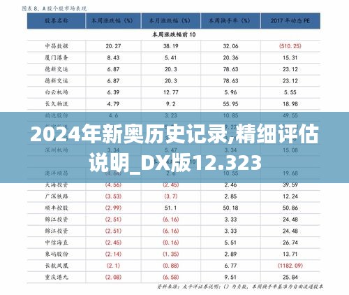 2024年新奥历史记录,精细评估说明_DX版12.323