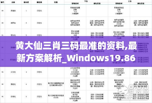 黄大仙三肖三码最准的资料,最新方案解析_Windows19.863