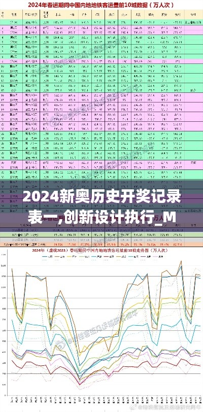 2024新奥历史开奖记录表一,创新设计执行_MT10.615