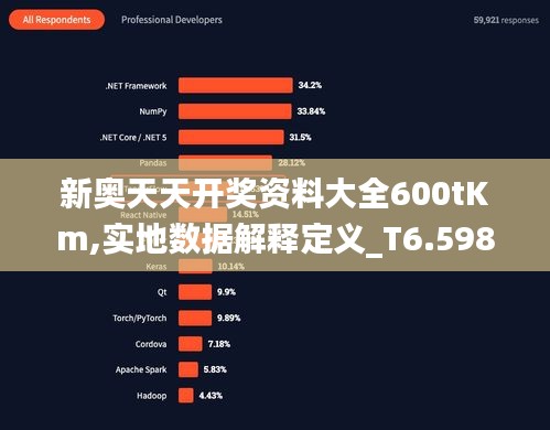 新奥天天开奖资料大全600tKm,实地数据解释定义_T6.598