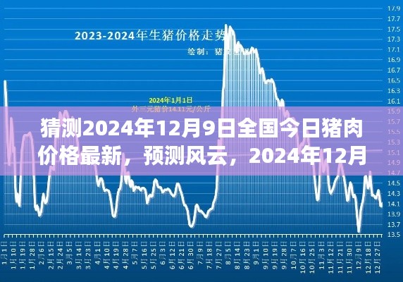 深度解析，预测风云，2024年12月9日全国猪肉价格走势及最新价格预测