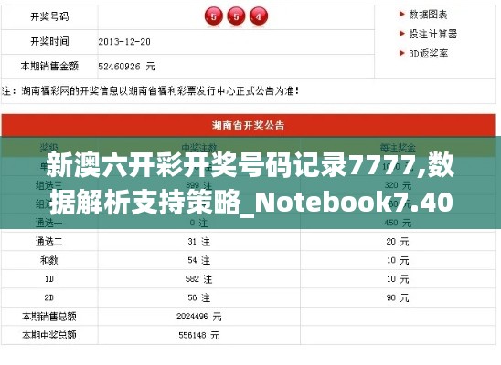 新澳六开彩开奖号码记录7777,数据解析支持策略_Notebook7.403