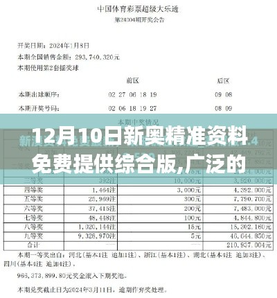 12月10日新奥精准资料免费提供综合版,广泛的关注解释落实热议_粉丝版8.693