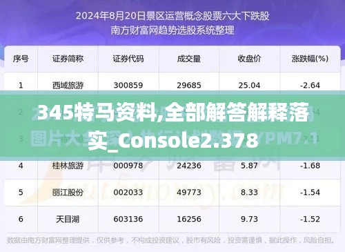 345特马资料,全部解答解释落实_Console2.378