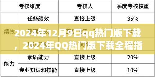 2024年QQ热门版下载全程指南，从入门到精通