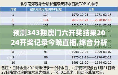 预测343期澳门六开奖结果2024开奖记录今晚直播,综合分析解释定义_NE版9.107