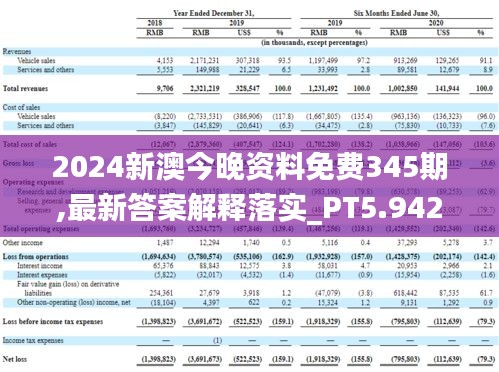 2024新澳今晚资料免费345期,最新答案解释落实_PT5.942