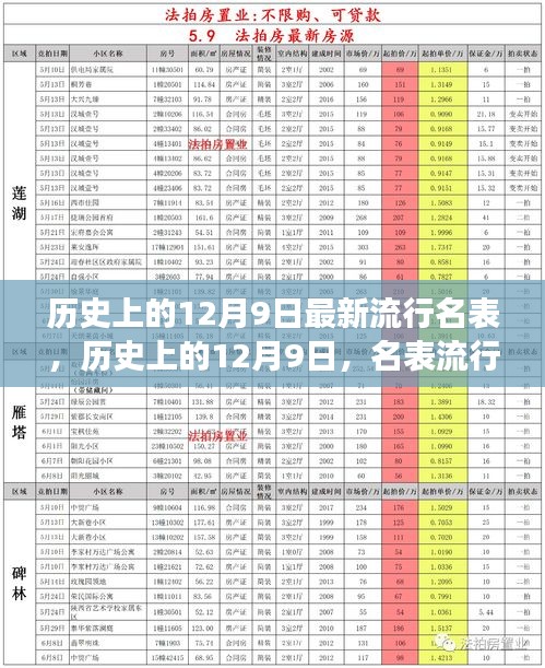 历史上的12月9日名表流行变迁与反思，最新流行名表及其影响