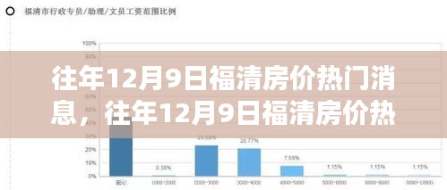 往年12月9日福清房价热门消息的多维解读与个人立场探讨