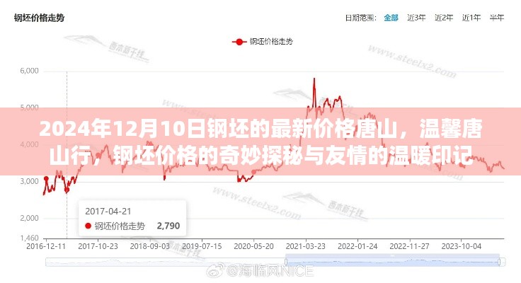 唐山钢坯最新价格揭秘，友情与温暖印记的探秘之旅