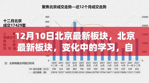 北京最新板块变化，学习之路上的自信与成就之源