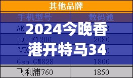 2024今晚香港开特马345期,高效实施方法解析_模拟版15.129