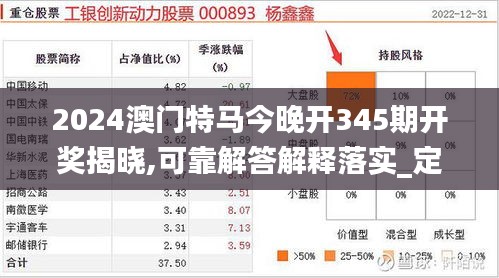 2024澳门特马今晚开345期开奖揭晓,可靠解答解释落实_定制版2.671