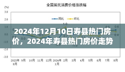 2024年寿县热门房价及走势分析