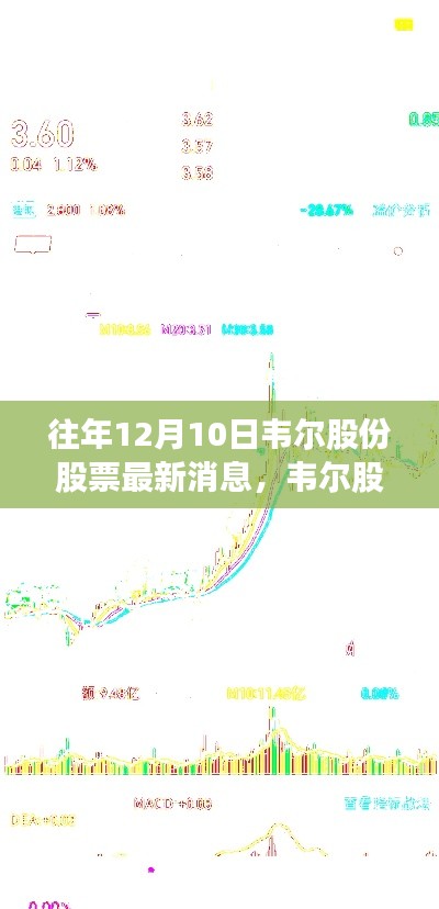 聚焦韦尔股份最新动态，洞悉股票消息与市场趋势的交汇点