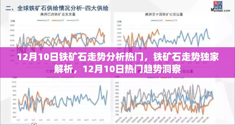 12月10日铁矿石走势深度解析，热门趋势洞察与独家解析